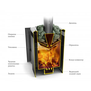Печь банная Термофор (TMF) Компакт 2017 Carbon Витра антрацит