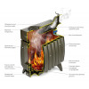 Печь Термофор (TMF) Огонь-Батарея 11Б антрацит