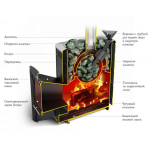Печь банная Термофор (TMF) Гейзер 2014 Carbon Витра ЗК ТО антрацит