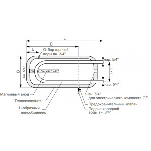 Горизонтальный водонагреватель U-LINEA SGW(L) 100-H TS