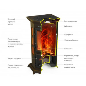 Печь Термофор (TMF) Статика Квинта, черная бронза