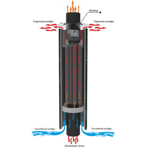 Дымоход - конвектор "Дуб" D115мм L 1м
