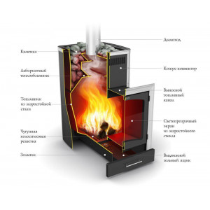 Печь банная Термофор (TMF) Калина Carbon БСЭ антрацит НВ ПРА