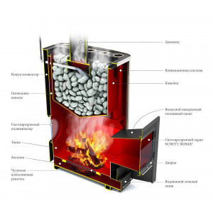 Печь банная Термофор (TMF) Inox БСЭ ЗК Иллюминатор антрацит НВ