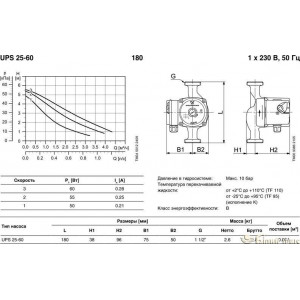 Насос циркуляционный Grundfos UPS 25-60 (для системы отопления)
