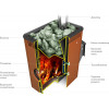 Печь банная Термофор (TMF) Аврора Inox ДА Иллюминатор антрацит НВ